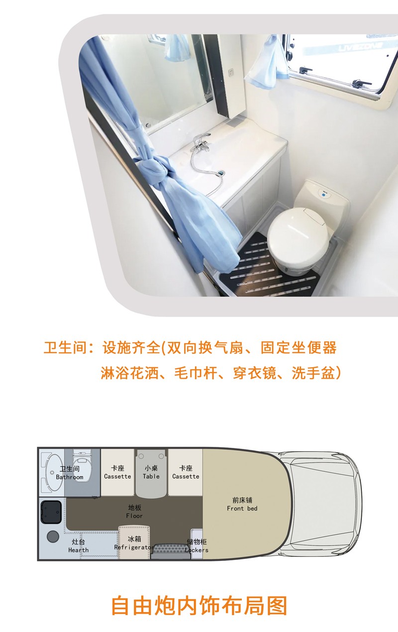 您覺得買這款房車怎么樣？